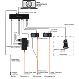 Neuroscience Console 500