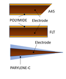 Optoelectric Cannulas - single electrode
