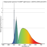 ★LISER™ Light Source
